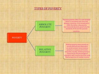 Poverty and unemployment in india by Abhishek Lahiry | PPTX