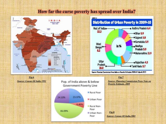 Poverty and unemployment in india by Abhishek Lahiry | PPTX
