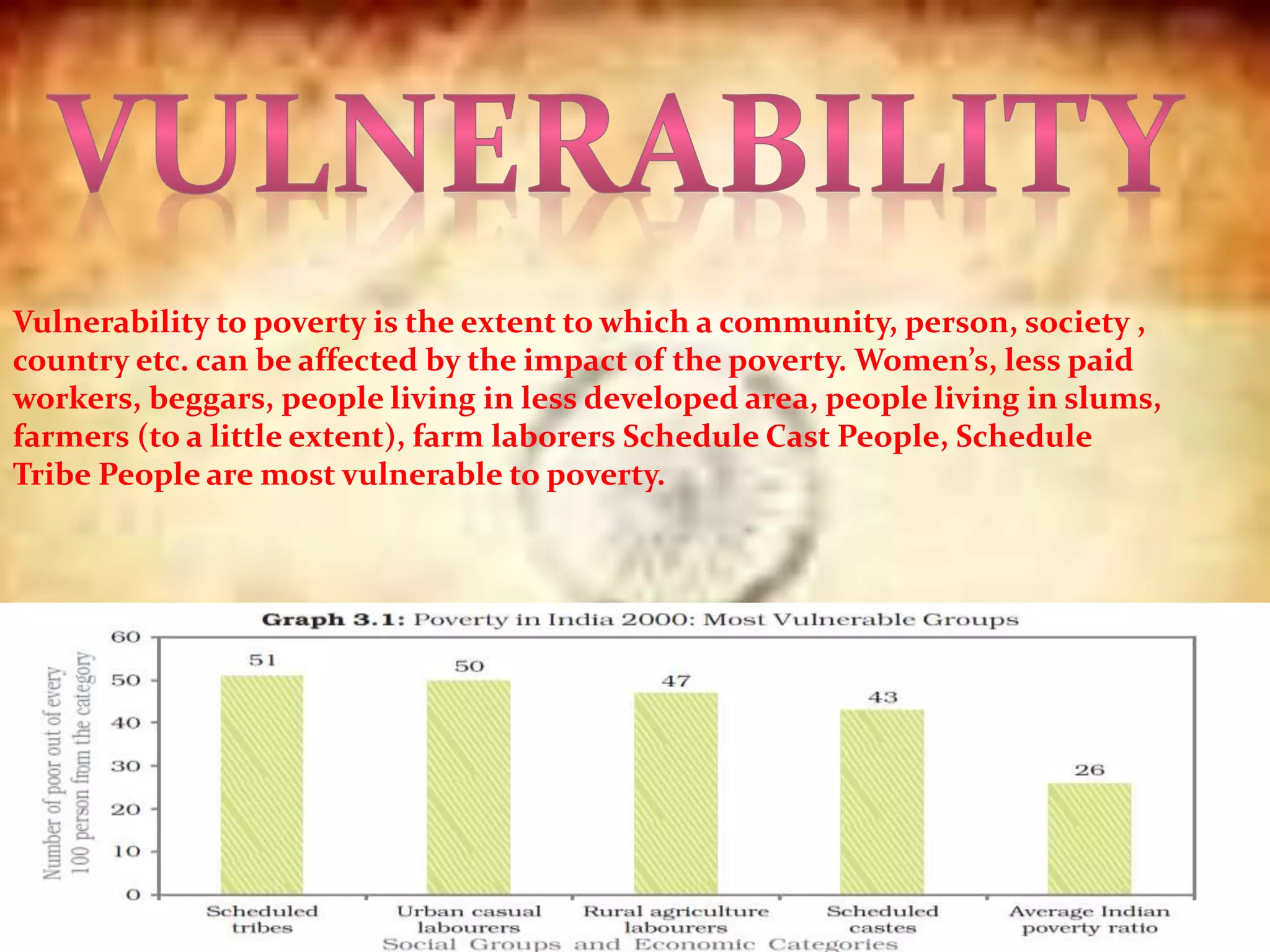 Vulnerability to poverty is the extent to which a community, person, society ,
country etc. can be affected by the impact of the poverty. Women’s, less paid
workers, beggars, people living in less developed area, people living in slums,
farmers (to a little extent), farm laborers Schedule Cast People, Schedule
Tribe People are most vulnerable to poverty.
 