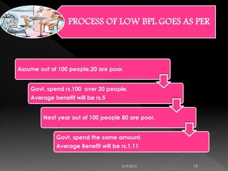 2/19/2015 12
Assume out of 100 people,20 are poor.
Govt. spend rs.100 over 20 people.
Average benefit will be rs.5
Next year out of 100 people 80 are poor.
Govt. spend the same amount.
Average Benefit will be rs.1.11
PROCESS OF LOW BPL GOES AS PER
 