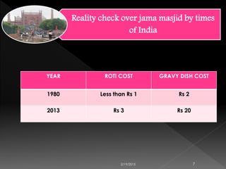 Reality check over jama masjid by times
of India
2/19/2015 7
YEAR ROTI COST GRAVY DISH COST
1980 Less than Rs 1 Rs 2
2013 Rs 3 Rs 20
 