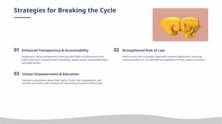 Poverty & Corruption_ A Vicious Cycle (1).pptx