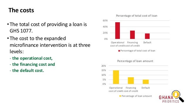 The costs
• The total cost of providing a loan is
GHS 1077.
• The cost to the expanded
microfinance intervention is at thr...
