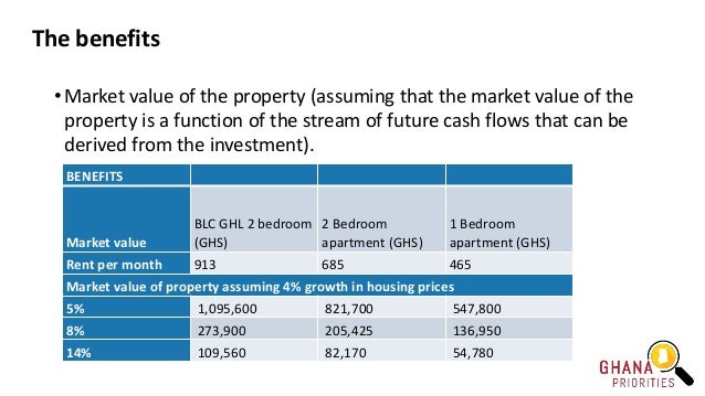 The benefits
• Market value of the property (assuming that the market value of the
property is a function of the stream of...
