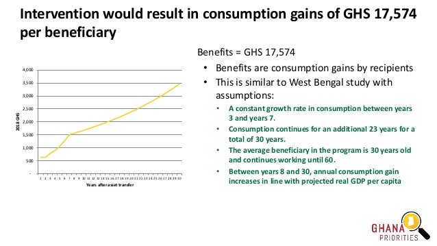 Intervention would result in consumption gains of GHS 17,574
per beneficiary
Benefits = GHS 17,574
• Benefits are consumpt...