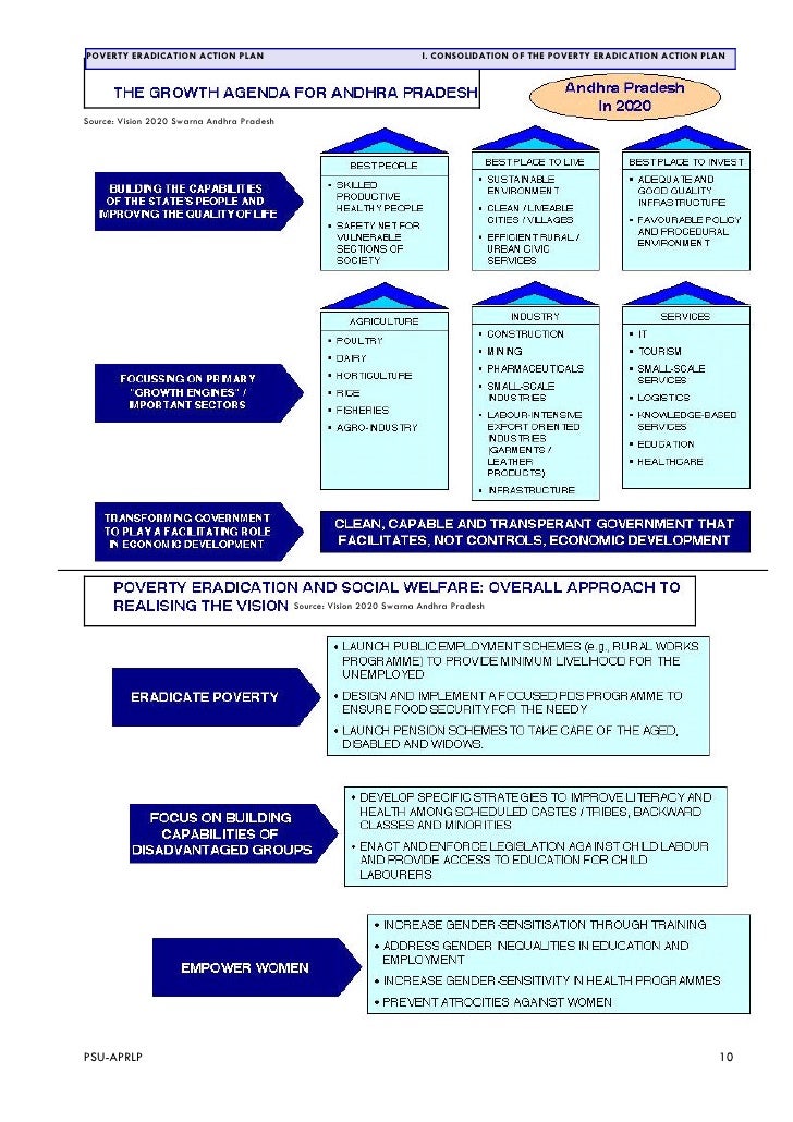 Poverty Eradication Action Plan Andhra Pradesh 2003 draft 
