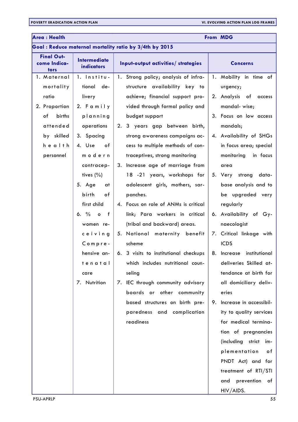 Poverty Eradication Action Plan Of Andhra Pradesh