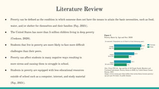 ● Poverty can be deﬁned as the condition in which someone does not have the means to attain the basic necessities, such as food,
water, and/or shelter for themselves and their families (Fay, 2021).
● The United States has more than 5 million children living in deep poverty
(Cookson, 2020).
● Students that live in poverty are more likely to face more difﬁcult
challenges than their peers.
● Poverty can affect students in many negative ways resulting in
more stress and causing them to struggle in school.
● Students in poverty are equipped with less educational resources
outside of school such as a computer, internet, and study material
(Fay, 2021).
Literature Review
Figure 8
Poverty Rates by Age and Sex: 2020
Note. From POV-01. Age and Sex of All People Family Members and
Unrelated Individuals, Poverty Status in 2020, by United States Census
Bureau, 2021
(https://www.census.gov/data/tables/time-series/demo/income-poverty/
cps-pov/pov-01.html). In public domain.
 