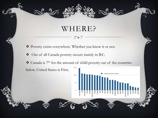 WHERE?

 Poverty exists everywhere. Whether you know it or not.

 Out of all Canada poverty occurs mainly in B.C.

 Canada is 7th for the amount of child poverty out of the countries
below. United States is First.
 