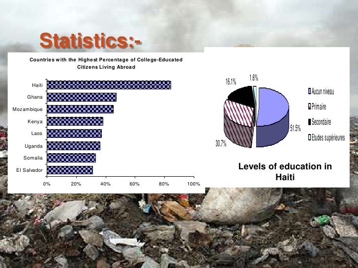 Poverty In Haiti