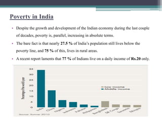 Poverty in india Slide 10
