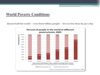 Poverty in india Slide 4