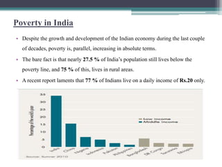 Poverty in India
• Despite the growth and development of the Indian economy during the last couple
  of decades, poverty is, parallel, increasing in absolute terms.
• The bare fact is that nearly 27.5 % of India‟s population still lives below the
  poverty line, and 75 % of this, lives in rural areas.
• A recent report laments that 77 % of Indians live on a daily income of Rs.20 only.
 