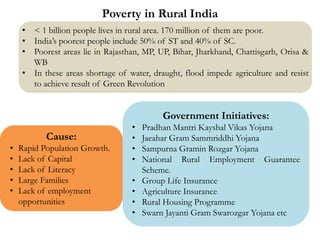Cause:
• Rapid Population Growth.
• Lack of Capital
• Lack of Literacy
• Large Families
• Lack of employment
opportunities
Poverty in Rural India
• < 1 billion people lives in rural area. 170 million of them are poor.
• India’s poorest people include 50% of ST and 40% of SC.
• Poorest areas lie in Rajasthan, MP, UP, Bihar, Jharkhand, Chattisgarh, Orisa &
WB
• In these areas shortage of water, draught, flood impede agriculture and resist
to achieve result of Green Revolution
Government Initiatives:
• Pradhan Mantri Kayshal Vikas Yojana
• Jaeahar Gram Sammriddhi Yojana
• Sampurna Gramin Rozgar Yojana
• National Rural Employment Guarantee
Scheme.
• Group Life Insurance
• Agriculture Insurance
• Rural Housing Programme
• Swarn Jayanti Gram Swarozgar Yojana etc
 