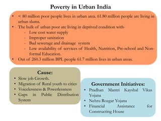 Cause:
• Slow job Growth.
• Migration of Rural youth to cities
• Voicelessness & Powerlessness
• Gaps in Public Distribution
System
Poverty in Urban India
• < 80 million poor people lives in urban area. 61.80 million people are living in
urban slums.
• The bulk of urban poor are living in deprived condition with-
- Low cost water supply
- Improper sanitation
- Bad sewerage and drainage system
- Low availability of services of Health, Nutrition, Pre-school and Non-
formal Education.
• Out of 260.3 million BPL people 61.7 million lives in urban areas.
Government Initiatives:
• Pradhan Mantri Kayshal Vikas
Yojana
• Nehru Rozgar Yojana
• Financial Assistance for
Constructing House
 