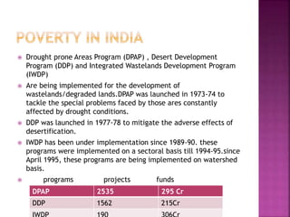  Drought prone Areas Program (DPAP) , Desert Development
Program (DDP) and Integrated Wastelands Development Program
(IWDP)
 Are being implemented for the development of
wastelands/degraded lands.DPAP was launched in 1973-74 to
tackle the special problems faced by those ares constantly
affected by drought conditions.
 DDP was launched in 1977-78 to mitigate the adverse effects of
desertification.
 IWDP has been under implementation since 1989-90. these
programs were implemented on a sectoral basis till 1994-95.since
April 1995, these programs are being implemented on watershed
basis.
 programs projects funds
DPAP 2535 295 Cr
DDP 1562 215Cr
 