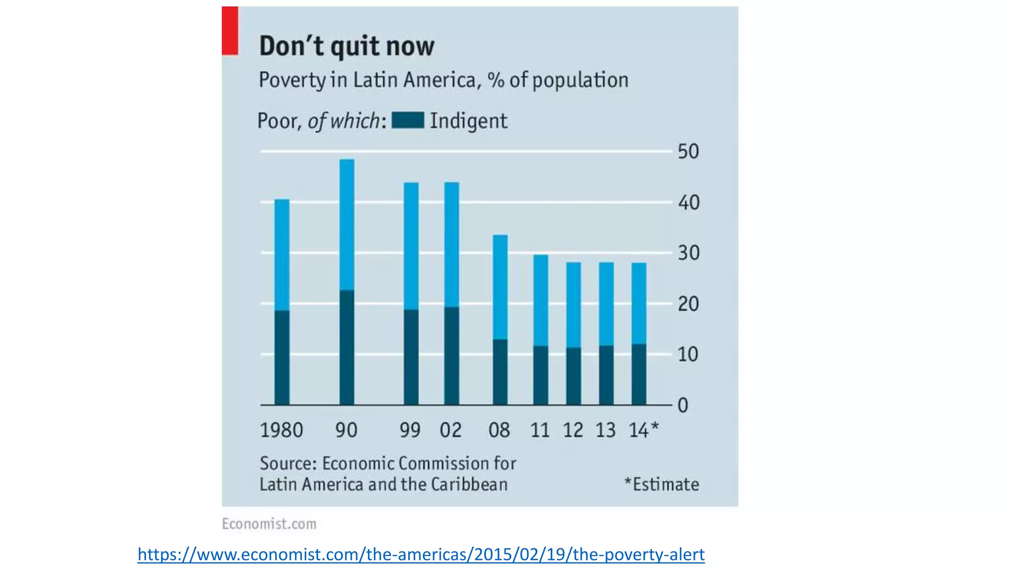 Poverty in Latin America | PPTX | South America Travel | Travel Locations