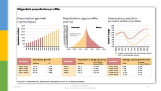 Poverty in Nigeria | PDF
