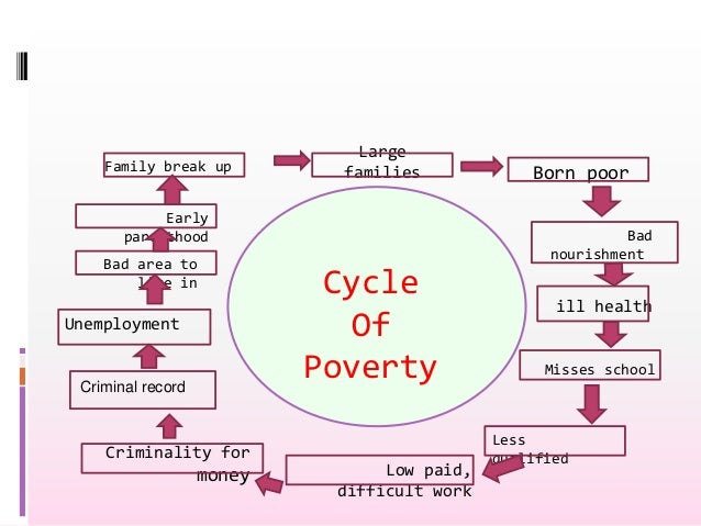 Poverty In South Africa Diagrams 26