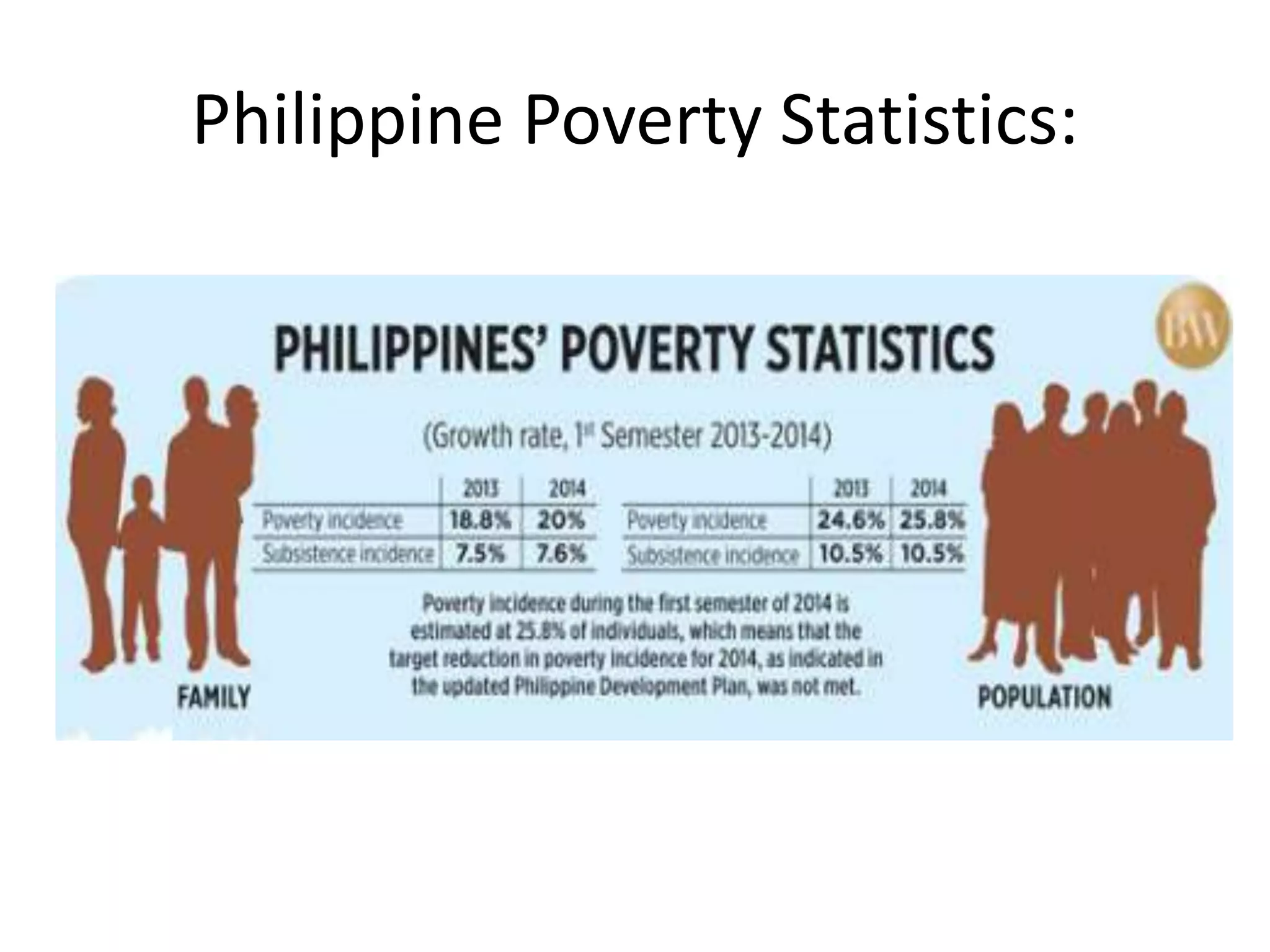 Philippine Poverty Statistics:
 