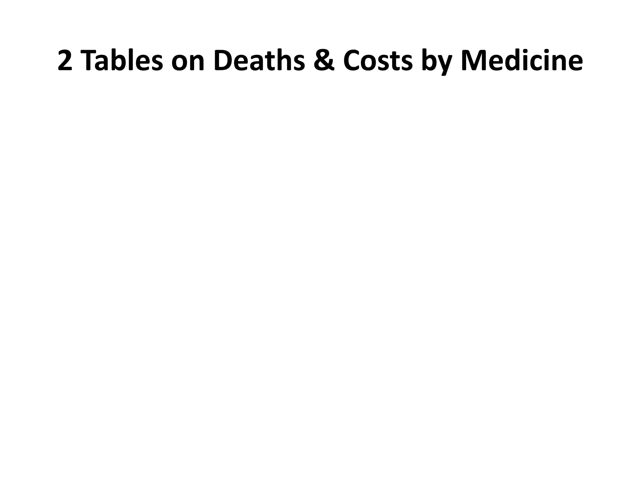 2 Tables on Deaths & Costs by Medicine
 