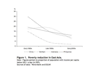 Poverty in the Philippines Facts, Statistics & Images | PPTX