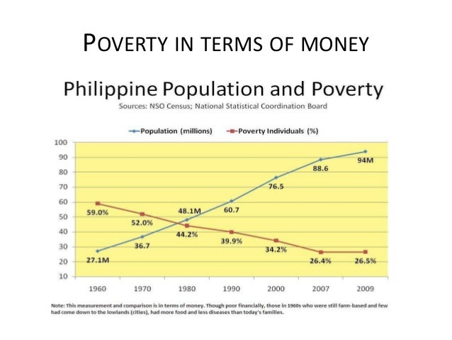 hypothesis on poverty in the philippines