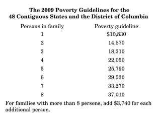 The 2009 Poverty Guidelines for the 48 Contiguous States and the District of Columbia  Persons in family Poverty guideline 1 $10,830 2 14,570 3 18,310 4 22,050 5 25,790 6 29,530 7 33,270 8 37,010 For families with more than 8 persons, add $3,740 for each additional person. 