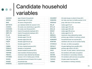Candidate household
          variables
AGEHHH    age of head of household                   HOUSRNT   hh rents house in which it lives (0/1)
AGESQ     squared age of hh head                     KIDBORN   tot. kids ever born to fertile women in hh
BIKE      hh owns a bicycle (0/1)                    KIDDEAD   prop. kids born in hh now dead
BRTHRTE   yrs. between births for women in hh        M0_05     males aged 0 to 5
COOKEL    hh cooks over electricity or gas (0/1)     M15_29    males aged 15 to 29
COOKWD    hh cooks over firewood (0/1)               M30_49    males aged 30 to 49
EMPLYEE   head of household employee (0/1)           M50UP     males aged 50 and up
EMPLYR    head of household employer (0/1)           M6_14     males aged 6 to 14
F0_05     females aged 0 to 5                        MMAXCL    maximum class attained by males
F15_29    females aged 15 to 29                      NETENRL   primary age children in primary school
F30_49    females aged 30 to 49                      NOMARRY   household head not married (0/1)
F50UP     females aged 50 and up                     NONFAM    members who are not of nuclear family
F6_14     females aged 6 to 14                       OTHROCC   hh mem. w/ other occupation
FAMBU     hh has a family business (0/1)             PRFNLIT   hh gets lighting from paraffin (0/1)
FEMALE    females in household                       PRIMAGE   primary age child in hh (0/1)
FEMHHH    female headed household (0/1)              PROF      hh mem. w/ prof, admin, clerical occup.
FINPRIM   total members finished primary             SALES     hh members with sales occupation
FMAXCL    maximum class attained by females          SECIND    hh members in secondary industry
FRTWMN    woman in hh in fertile years (15-45)       SERVICE   hh members with services occupation
HHHED     educational level of head of hh in years   TAPH2O    hh gets water from tap (0/1)
HHSIZE    household size                             TERIND    hh members in tertiary industry
HHSIZSQ   squared household size
                                                                                                            11
 