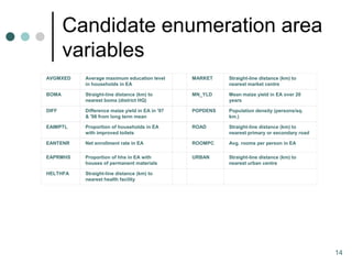 Candidate enumeration area
       variables
AVGMXED   Average maximum education level       MARKET    Straight-line distance (km) to
          in households in EA                             nearest market centre

BOMA      Straight-line distance (km) to        MN_YLD    Mean maize yield in EA over 20
          nearest boma (district HQ)                      years

DIFF      Difference maize yield in EA in '97   POPDENS   Population density (persons/sq.
          & '98 from long term mean                       km.)

EAIMPTL   Proportion of households in EA        ROAD      Straight-line distance (km) to
          with improved toilets                           nearest primary or secondary road

EANTENR   Net enrollment rate in EA             ROOMPC    Avg. rooms per person in EA

EAPRMHS   Proportion of hhs in EA with          URBAN     Straight-line distance (km) to
          houses of permanent materials                   nearest urban centre

HELTHFA   Straight-line distance (km) to
          nearest health facility




                                                                                              14
 