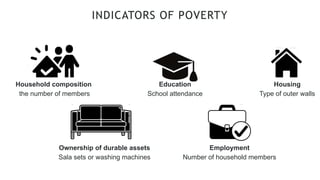 INDICATORS OF POVERTY
Employment
Number of household members
Household composition
the number of members
Education
School attendance
Housing
Type of outer walls
Ownership of durable assets
Sala sets or washing machines
 