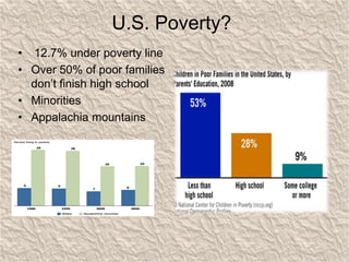 Left in Poverty	After Independence:Poor conditions