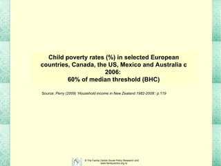 Child poverty rates (%) in selected European countries, Canada, the US, Mexico and Australia c 2006:  60% of median threshold (BHC) Source:  Perry (2009) ‘Household income in New Zealand 1982-2008’: p.119 