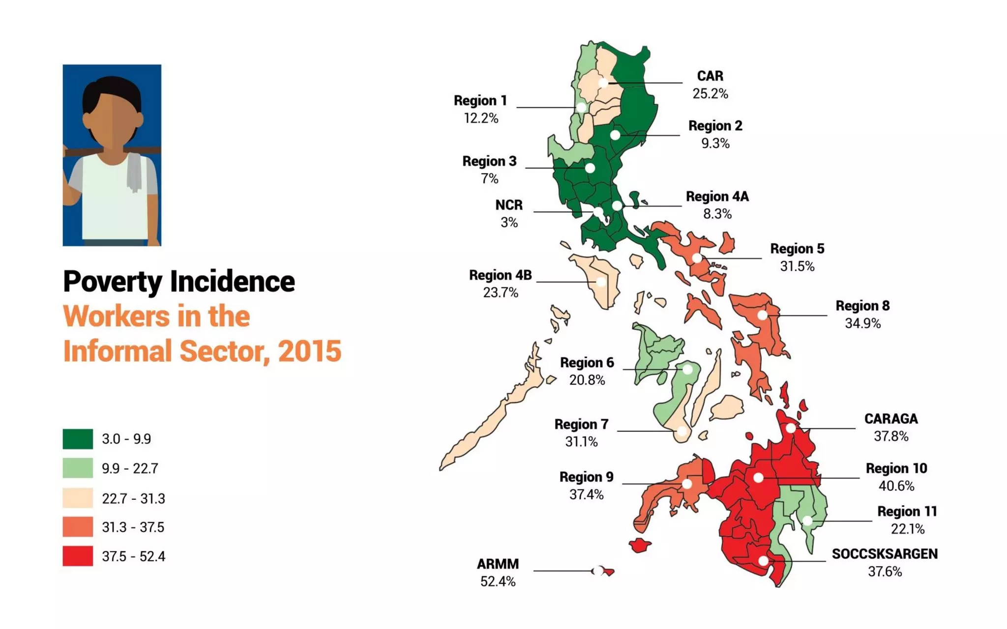 Understanding Poverty in the Philippines | PDF