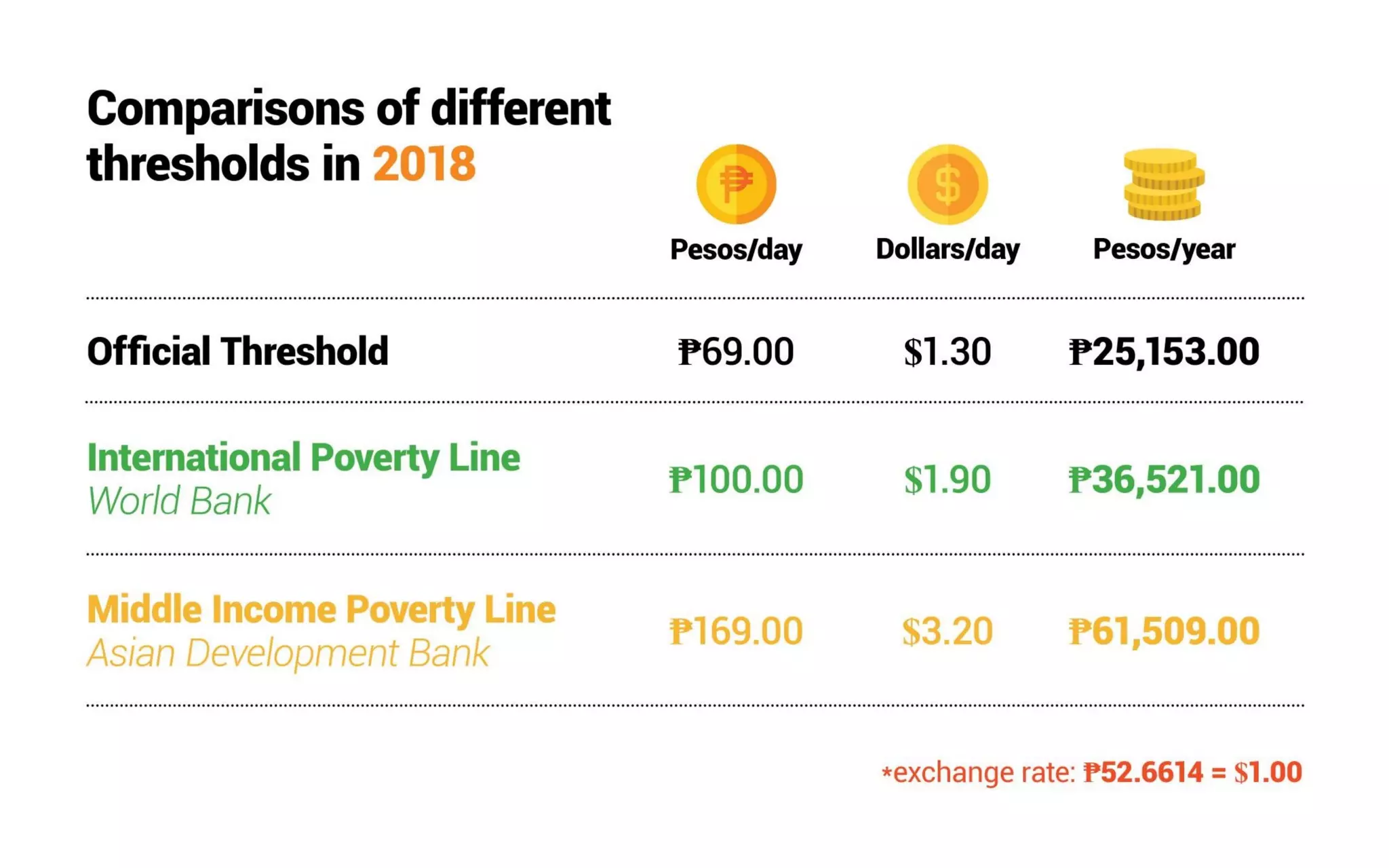 Understanding Poverty in the Philippines | PDF