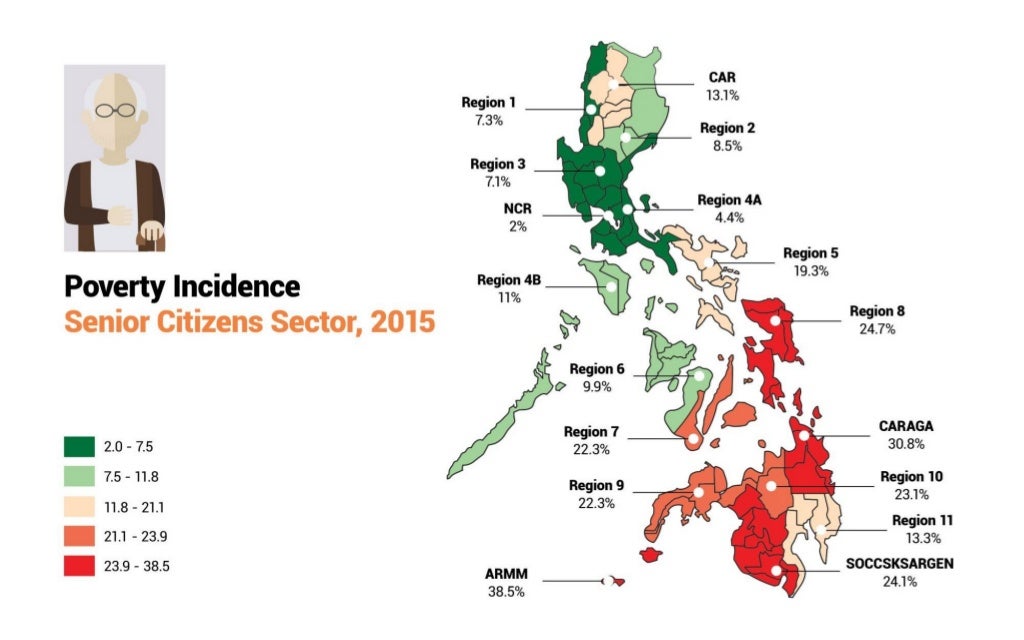 Understanding Poverty in the Philippines
