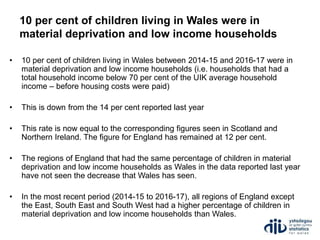 10 per cent of children living in Wales were in
material deprivation and low income households
• 10 per cent of children living in Wales between 2014-15 and 2016-17 were in
material deprivation and low income households (i.e. households that had a
total household income below 70 per cent of the UIK average household
income – before housing costs were paid)
• This is down from the 14 per cent reported last year
• This rate is now equal to the corresponding figures seen in Scotland and
Northern Ireland. The figure for England has remained at 12 per cent.
• The regions of England that had the same percentage of children in material
deprivation and low income households as Wales in the data reported last year
have not seen the decrease that Wales has seen.
• In the most recent period (2014-15 to 2016-17), all regions of England except
the East, South East and South West had a higher percentage of children in
material deprivation and low income households than Wales.
 