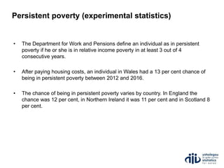 Persistent poverty (experimental statistics)
• The Department for Work and Pensions define an individual as in persistent
poverty if he or she is in relative income poverty in at least 3 out of 4
consecutive years.
• After paying housing costs, an individual in Wales had a 13 per cent chance of
being in persistent poverty between 2012 and 2016.
• The chance of being in persistent poverty varies by country. In England the
chance was 12 per cent, in Northern Ireland it was 11 per cent and in Scotland 8
per cent.
 