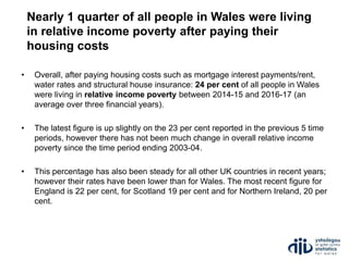 Nearly 1 quarter of all people in Wales were living
in relative income poverty after paying their
housing costs
• Overall, after paying housing costs such as mortgage interest payments/rent,
water rates and structural house insurance: 24 per cent of all people in Wales
were living in relative income poverty between 2014-15 and 2016-17 (an
average over three financial years).
• The latest figure is up slightly on the 23 per cent reported in the previous 5 time
periods, however there has not been much change in overall relative income
poverty since the time period ending 2003-04.
• This percentage has also been steady for all other UK countries in recent years;
however their rates have been lower than for Wales. The most recent figure for
England is 22 per cent, for Scotland 19 per cent and for Northern Ireland, 20 per
cent.
 