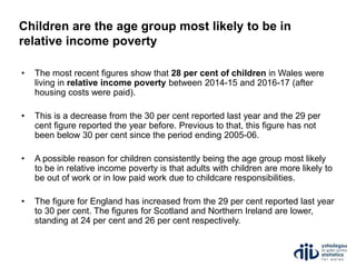 Children are the age group most likely to be in
relative income poverty
• The most recent figures show that 28 per cent of children in Wales were
living in relative income poverty between 2014-15 and 2016-17 (after
housing costs were paid).
• This is a decrease from the 30 per cent reported last year and the 29 per
cent figure reported the year before. Previous to that, this figure has not
been below 30 per cent since the period ending 2005-06.
• A possible reason for children consistently being the age group most likely
to be in relative income poverty is that adults with children are more likely to
be out of work or in low paid work due to childcare responsibilities.
• The figure for England has increased from the 29 per cent reported last year
to 30 per cent. The figures for Scotland and Northern Ireland are lower,
standing at 24 per cent and 26 per cent respectively.
 