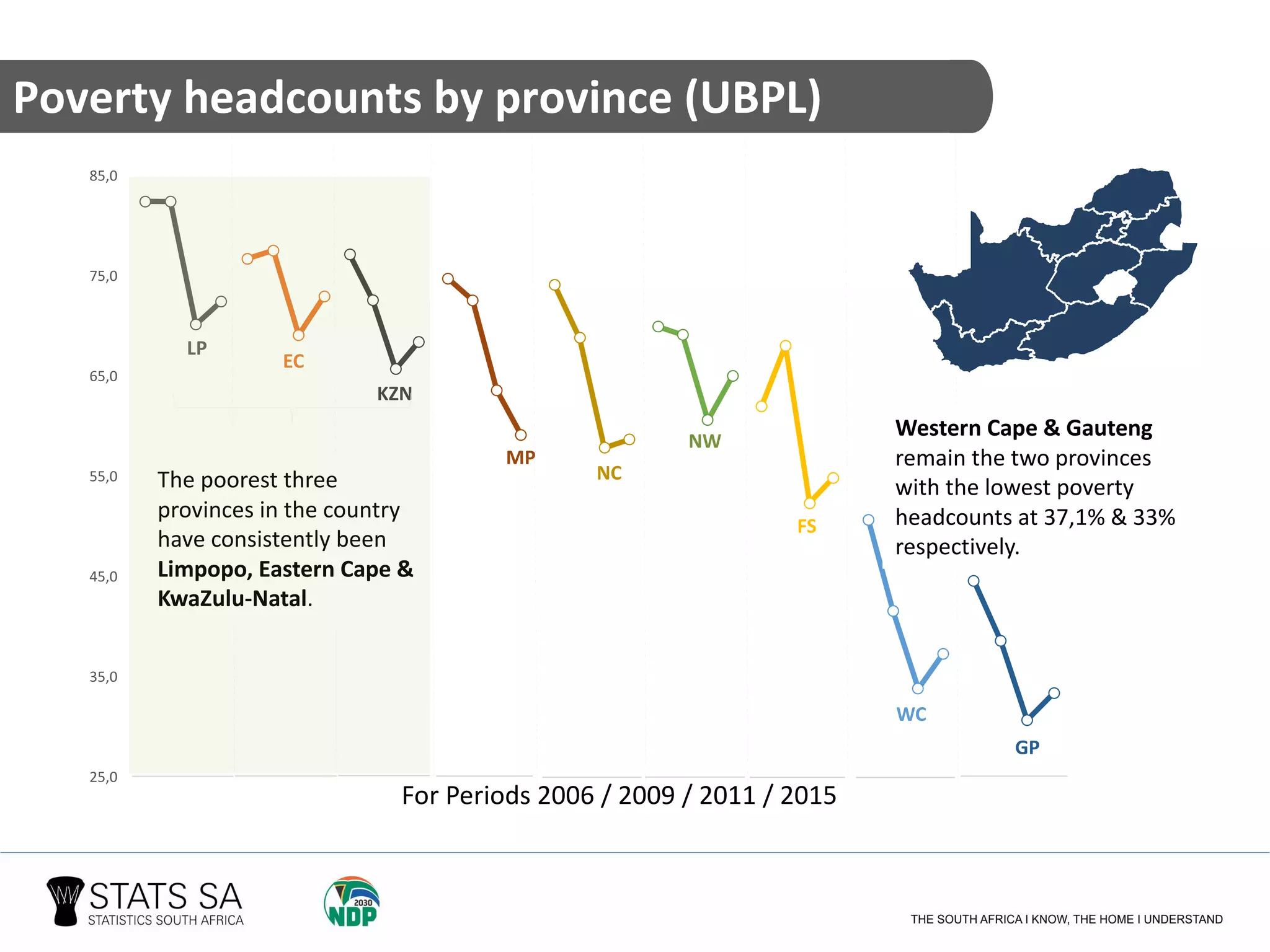 Poverty on the rise in South Africa - Poverty trends in South Africa ...