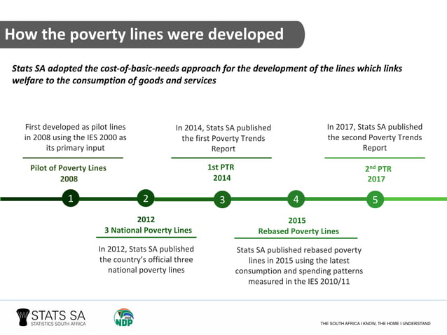 Poverty on the rise in South Africa - Poverty trends in South Africa ...