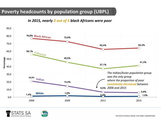 poverty-on-the-rise-in-south-africa-poverty-trends-in-south-africa
