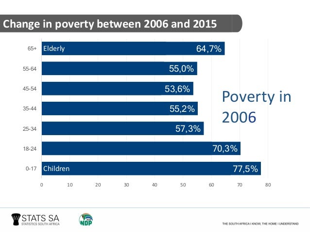 Poverty on the rise in South Africa - Poverty trends in South Africa:…