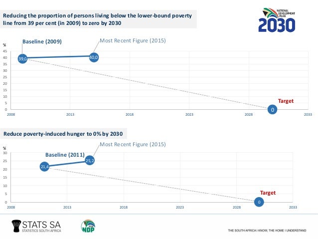 poverty trends in south africa 2017 pdf