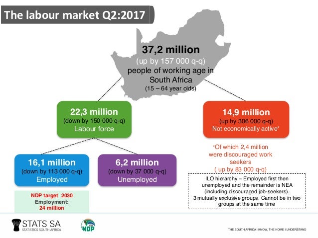 by state statistics job growth South rise on Poverty the Poverty in Africa in trends by state statistics job growth South rise on Poverty the Poverty in Africa in trends