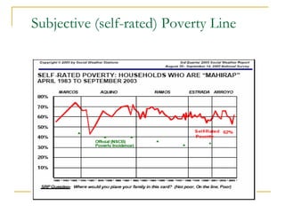 Subjective (self-rated) Poverty Line 
