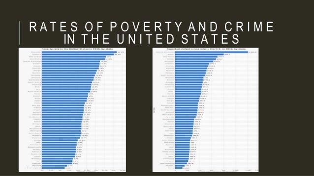 Poverty vs crime