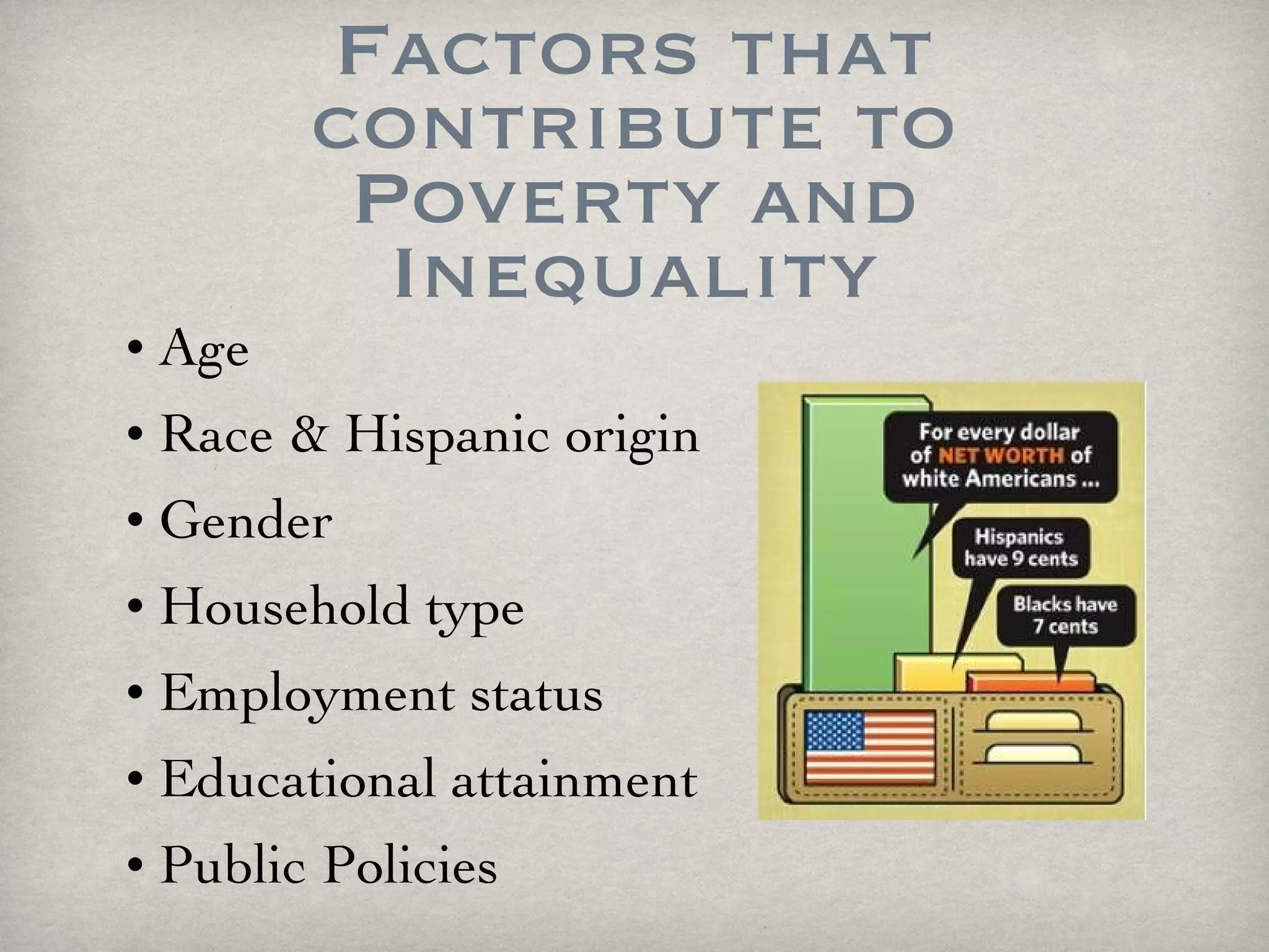 Factors that contribute to Poverty and Inequality Age Race & Hispanic origin Gender Household type Employment status Educational attainment Public Policies 