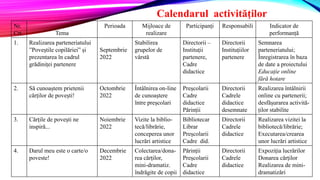 Nr.
Crt. Tema
Perioada Mijloace de
realizare
Participanți Responsabili Indicator de
performanță
1. Realizarea parteneriatului
”Poveștile copilăriei” și
prezentarea în cadrul
grădiniței partenere
Septembrie
2022
Stabilirea
grupelor de
vârstă
Directorii –
Instituții
partenere,
Cadre
didactice
Directorii
Instituțiilor
partenere
Semnarea
parteneriatului;
Înregistrarea în baza
de date a proiectului
Educație online
fără hotare
2. Să cunoaștem prietenii
cărților de povești!
Octombrie
2022
Întâlnirea on-line
de cunoaștere
între preșcolari
Preșcolarii
Cadre
didactice
Părinții
Directorii
Cadrele
didactice
desemnate
Realizarea întâlnirii
online cu partenerii;
desfășurarea activită-
ților stabilite
3. Cărțile de povești ne
inspiră...
Noiembrie
2022
Vizite la biblio-
tecă/librărie,
conceperea unor
lucrări artistice
Bibliotecar
Librar
Preșcolarii
Cadre did.
Directorii
Cadrele
didactice
Realizarea vizitei la
bibliotecă/librărie;
Executarea/crearea
unor lucrări artistice
4. Darul meu este o carte/o
poveste!
Decembrie
2022
Colectarea/dona-
rea cărților,
mini-dramatiz.
îndrăgite de copii
Părinții
Preșcolarii
Cadre
didactice
Directorii
Cadrele
didactice
Expoziția lucrărilor
Donarea cărților
Realizarea de mini-
dramatizări
Calendarul activităților
 